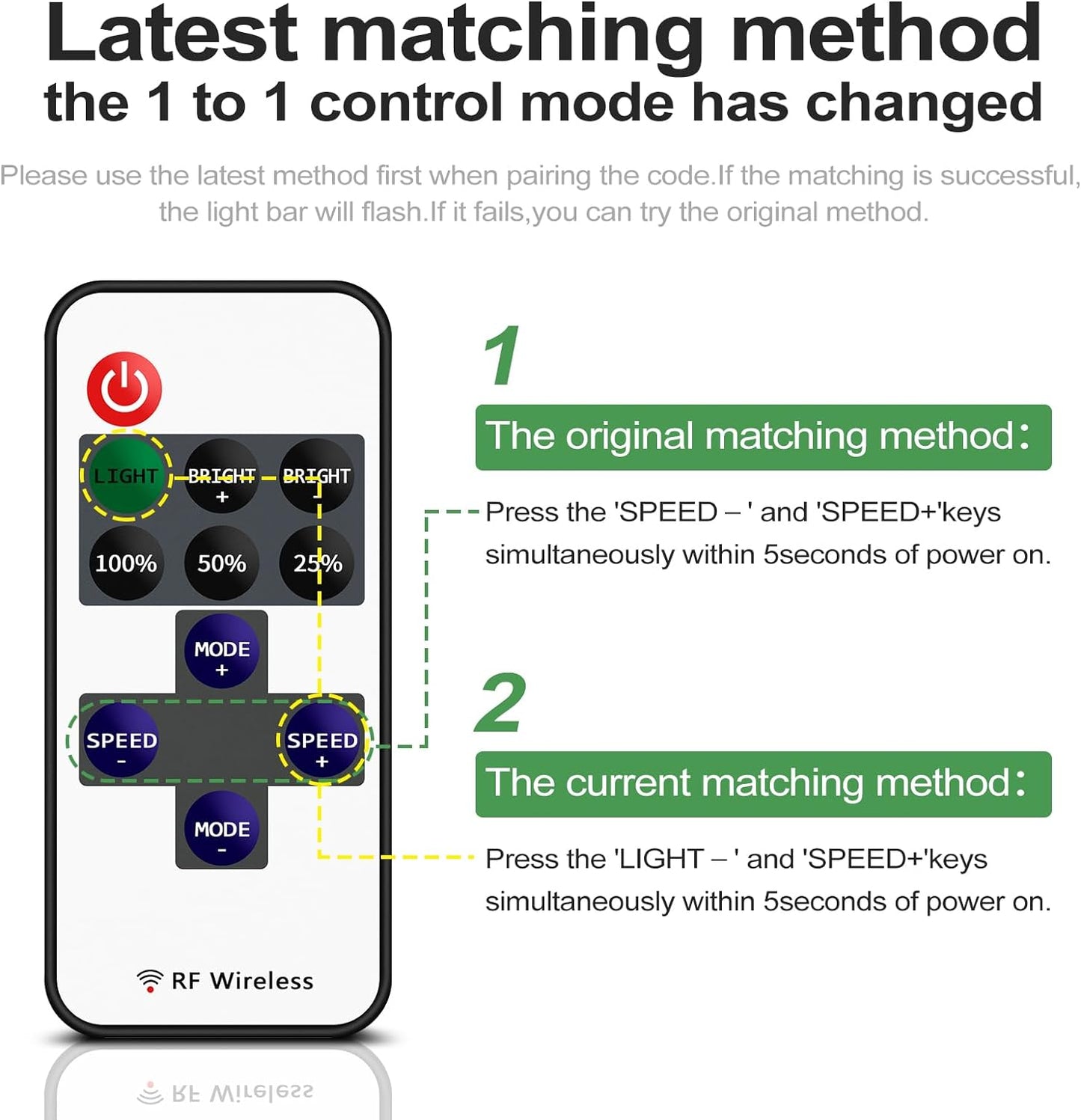 Wireless Remote & Dimmer for LED Neon Signs